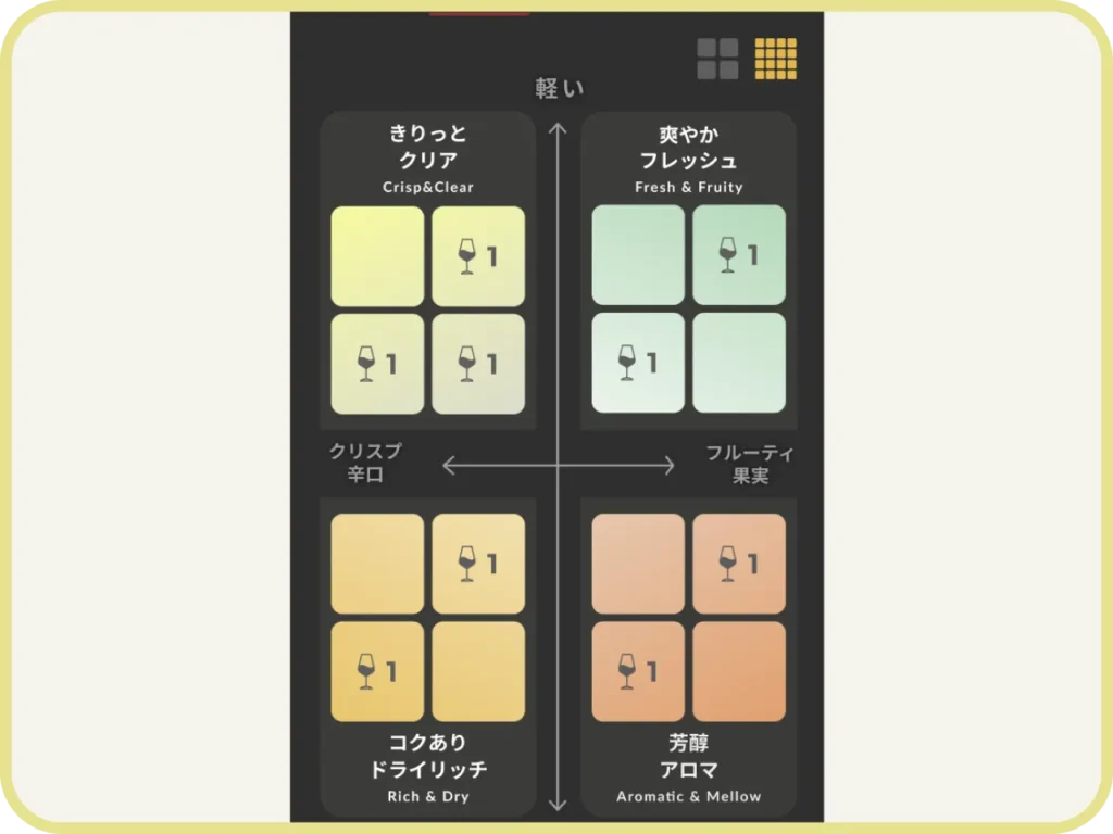 より細かなニーズに対応する16分割切り替えの味わいチャート画面