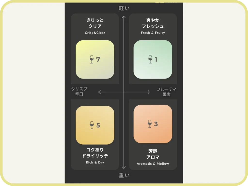 4タイプ分類で直感的にワインを探せる味わいチャート画面